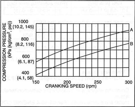 rx8 compression test calculator site www.rx8club.com|Signs and symptoms of low compression .